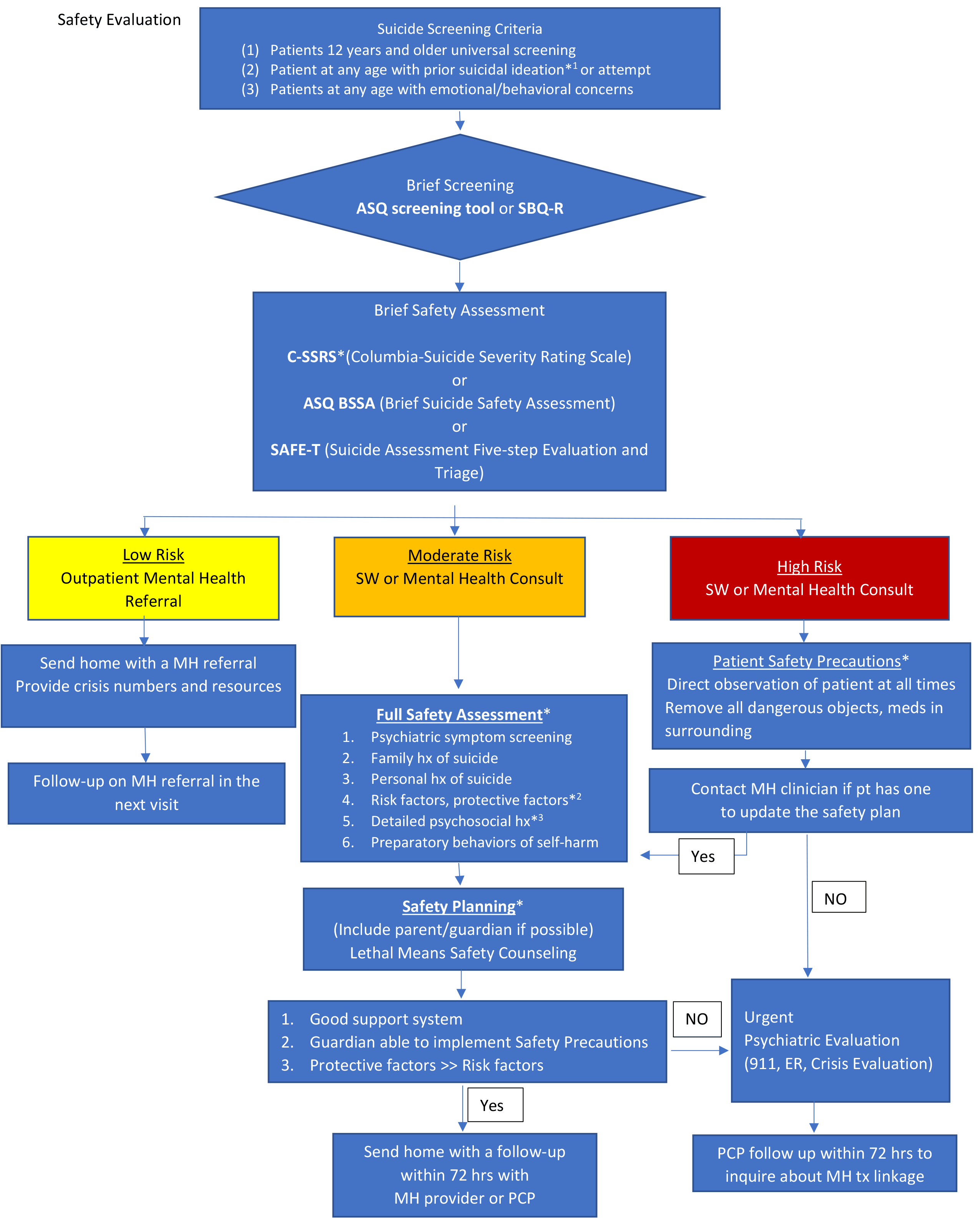 Cal-MAP | Provider Resources | Suicide and Safety