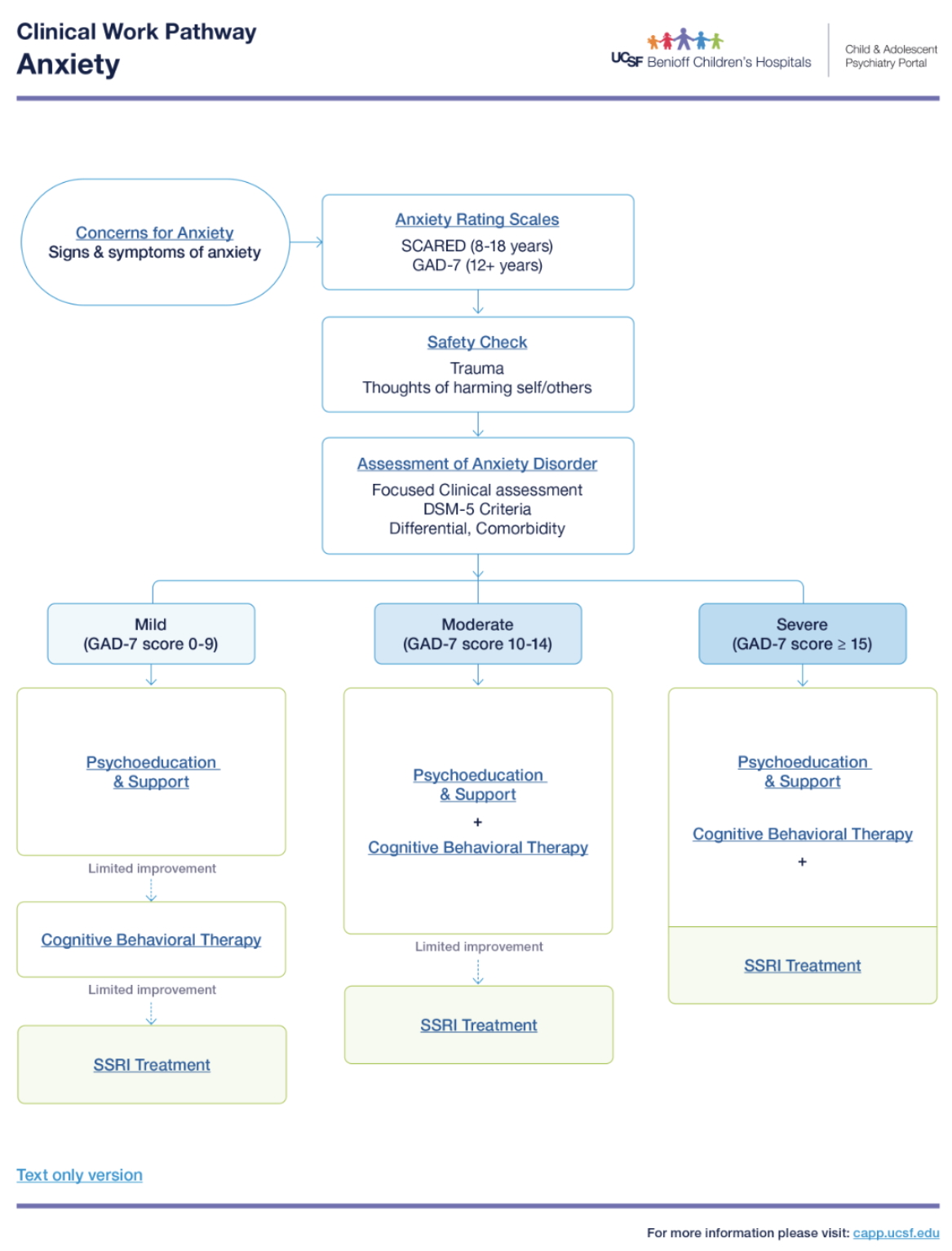 Cal-MAP | Provider Resources | Anxiety